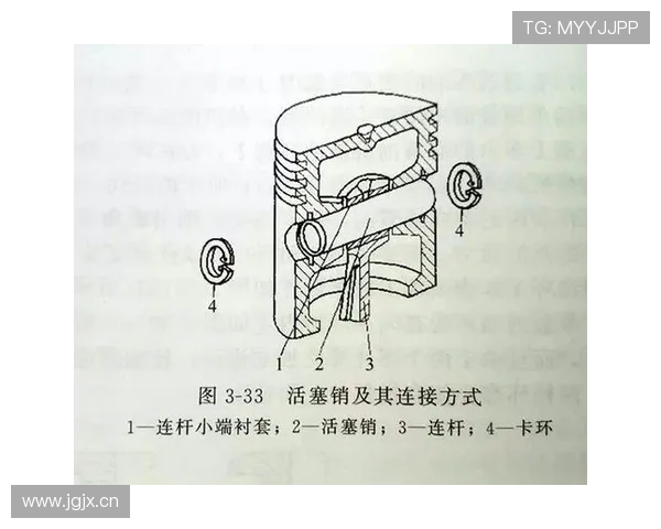 挖掘机活塞销与销座间